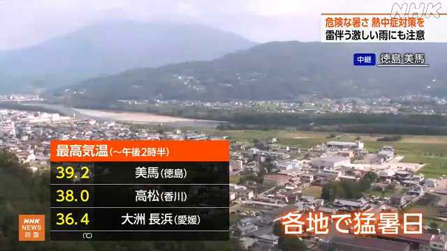 四国は危険な暑さ 徳島 美馬 3日連続で39度超|NHK 徳島県のニュース 四国は危険な暑さ 徳島 美馬 3日連続で39度超|NHK 徳島県のニュース
