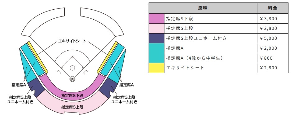 『侍ジャパンU-18壮行試合』シートマップおよび料金