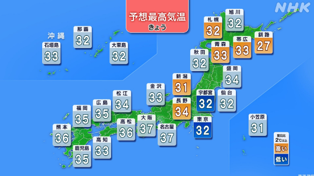 九州から東海 東北で猛烈な暑さ 熱中症対策 徹底を - nhk.or.jp