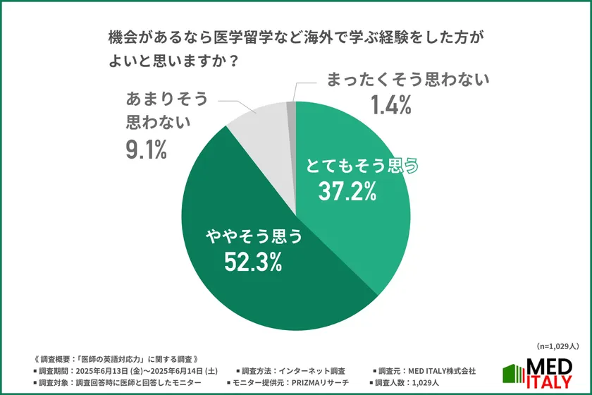 調査(4)