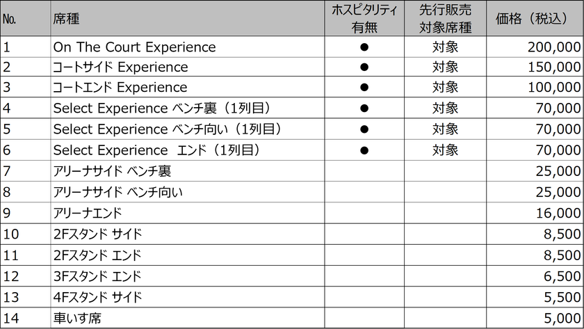 価格表