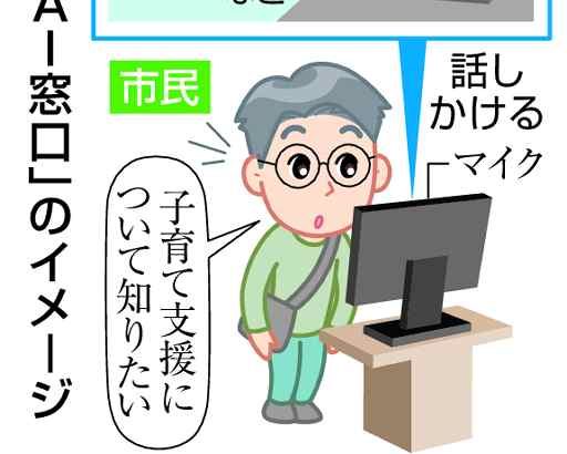 市役所窓口　ＡＩが対応　高齢者対応が課題岩手一関