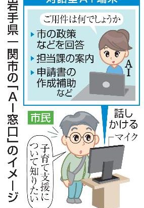 市役所窓口、ＡＩキャラが対応　岩手・一関、高齢者へ普及が課題
