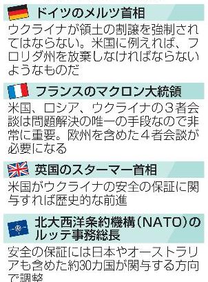 ウクライナ領「割譲強制するな」 欧州首脳らが訴え