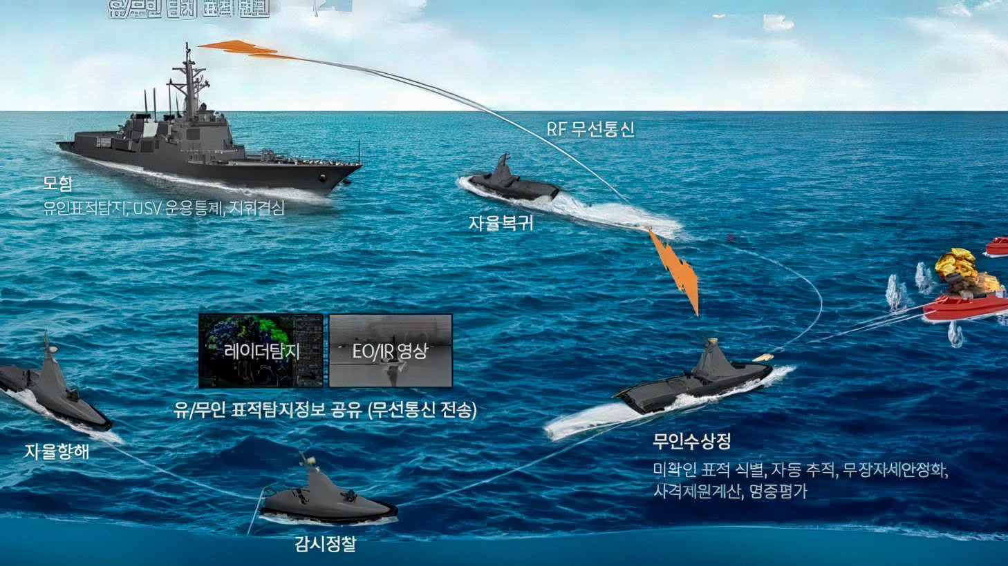 Drone Drones