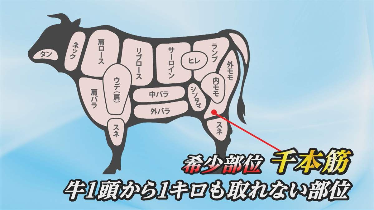 ウィンウィン　2025年8月24日放送