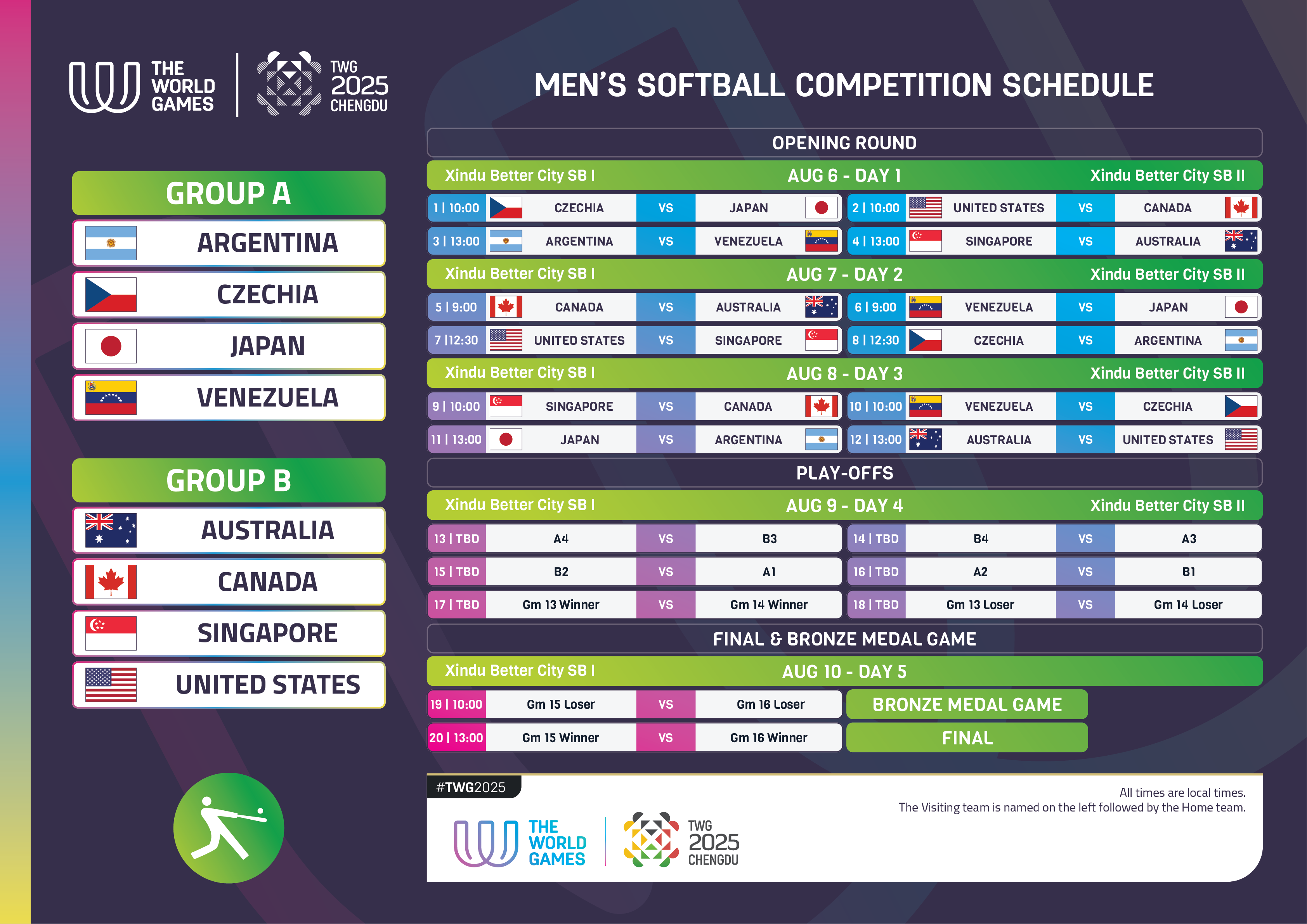 Baseball5 World Ranking