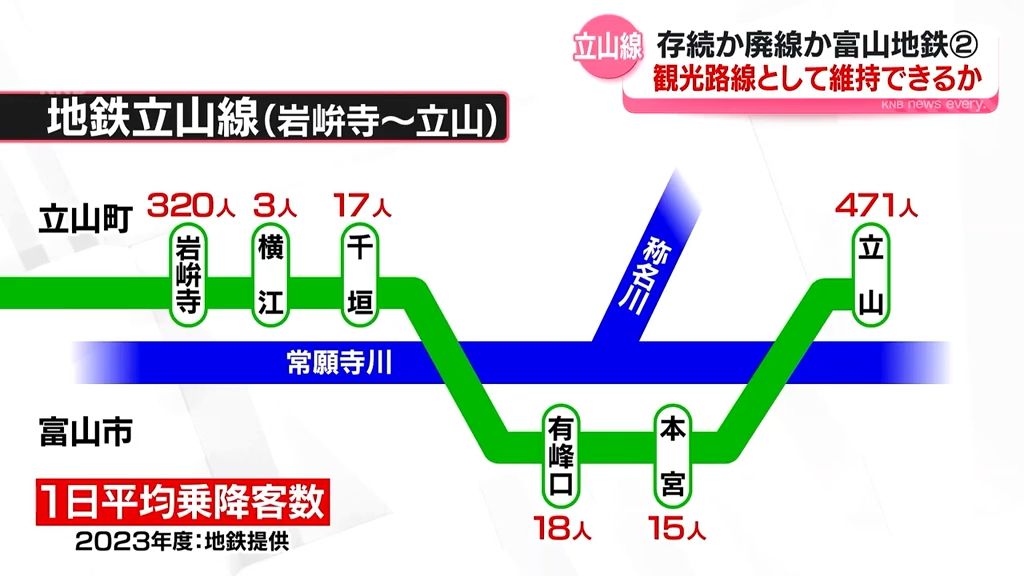 共有
