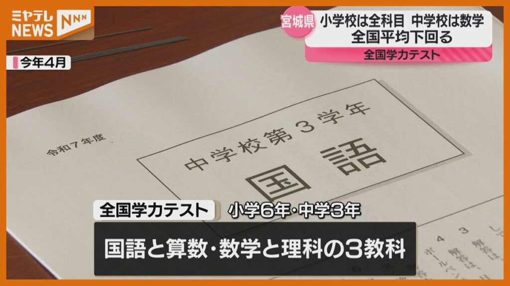 共有