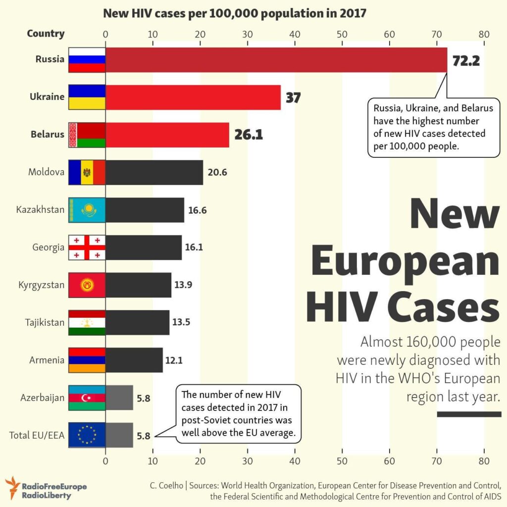 HIV statistika（skelbiu.lt shalavu myletojams）