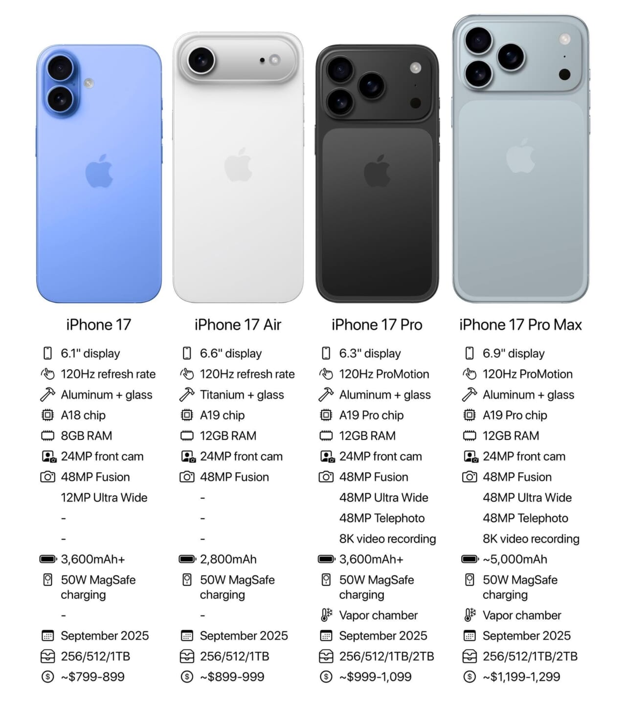 iPhone17リーク