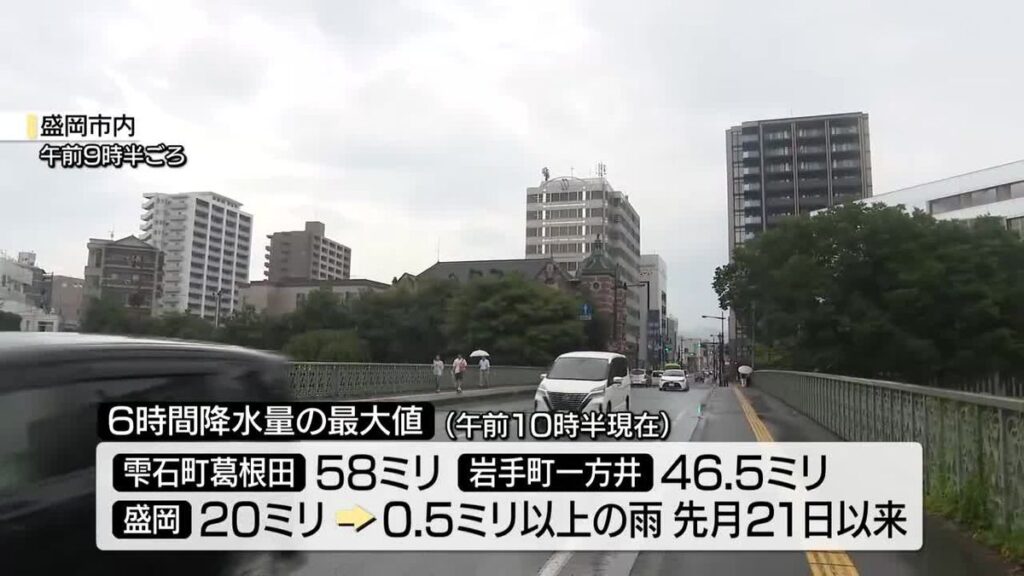 共有