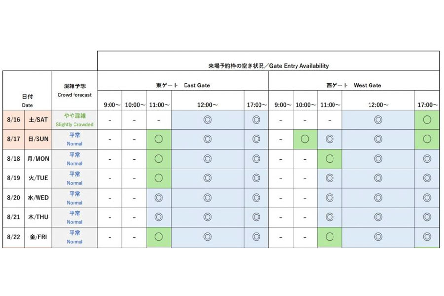 『2025大阪・関西万博』今後1週間の会場混雑予想と来場予約枠の空き状況
