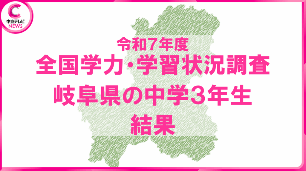 共有