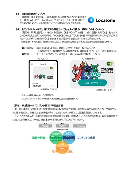 YOASOBI HALL TOUR 2025 WANDARA タイアップキャンペーン