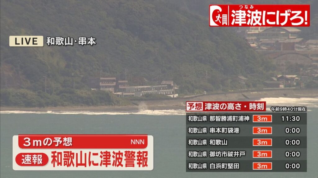 共有