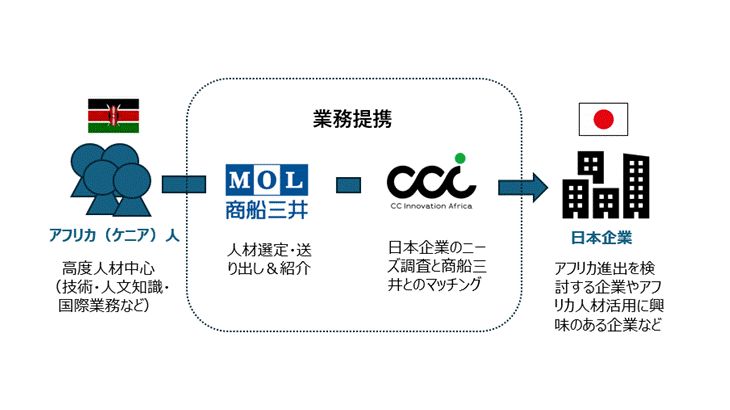 北國FHDと商船三井、アフリカ人材活用支援で業務提携