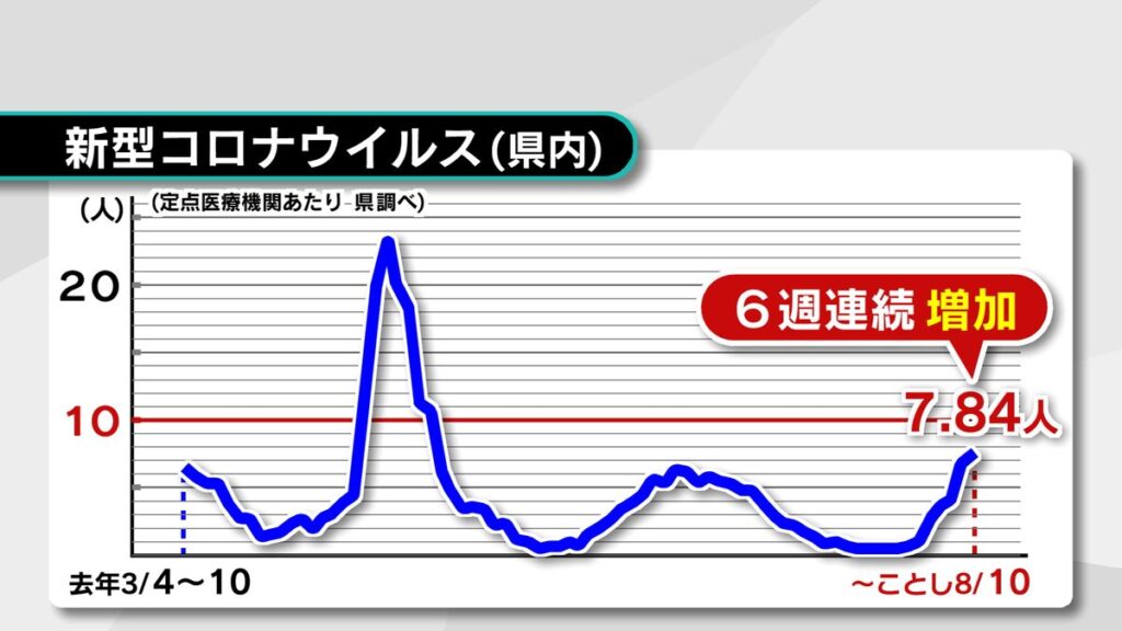 テレビ大分