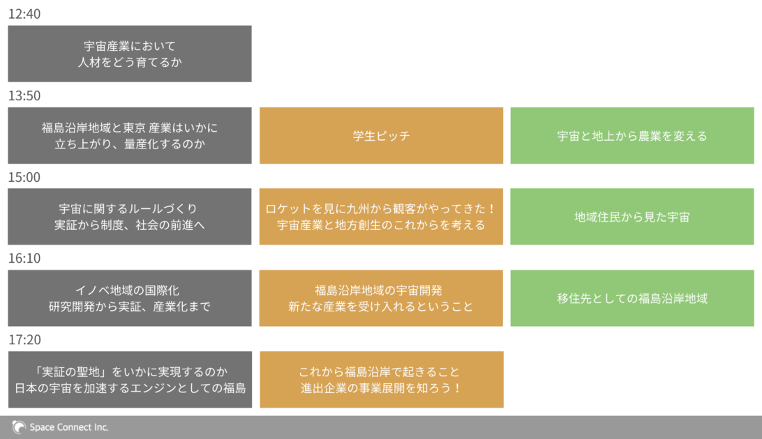宇宙産業を福島から～ 福島スペースカンファレンス2025 タイムテーブル （灰：浮舟文化会館、黄：小高パイオニアヴィレッジ、緑：Raintheatre）