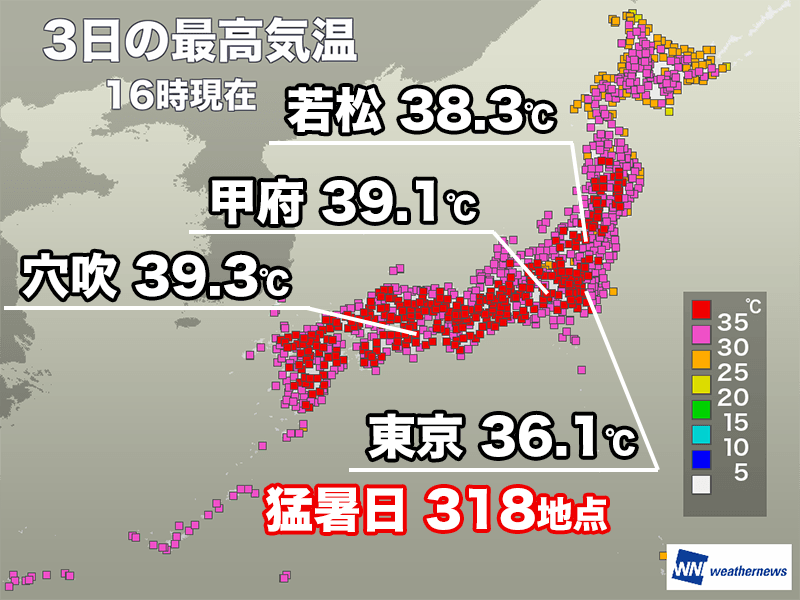 猛暑日地点は今年2度目の300地点超に 甲府市などで39℃台の暑さ
