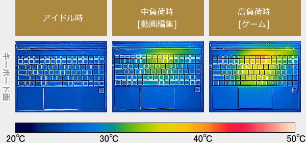 DAIV Z4-I7I01SR-Bのサーモグラフィーで撮影した表面温度の写真