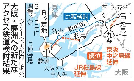 夢洲への延伸、既設活用案が優位 大阪府市、アクセス比較結果発表 | | 全国のニュース