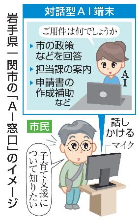 市役所窓口、ＡＩキャラが対応 岩手・一関、高齢者へ普及が課題 | | 全国のニュース
