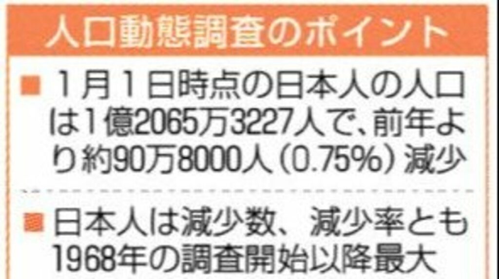群馬県内の日本人が2万人減 2025年1月時点で外国人9000人増、全人口の4％に 全国では90万人の減少 | 上毛新聞電子版｜群馬県のニュース・スポーツ情報 - 上毛新聞電子版