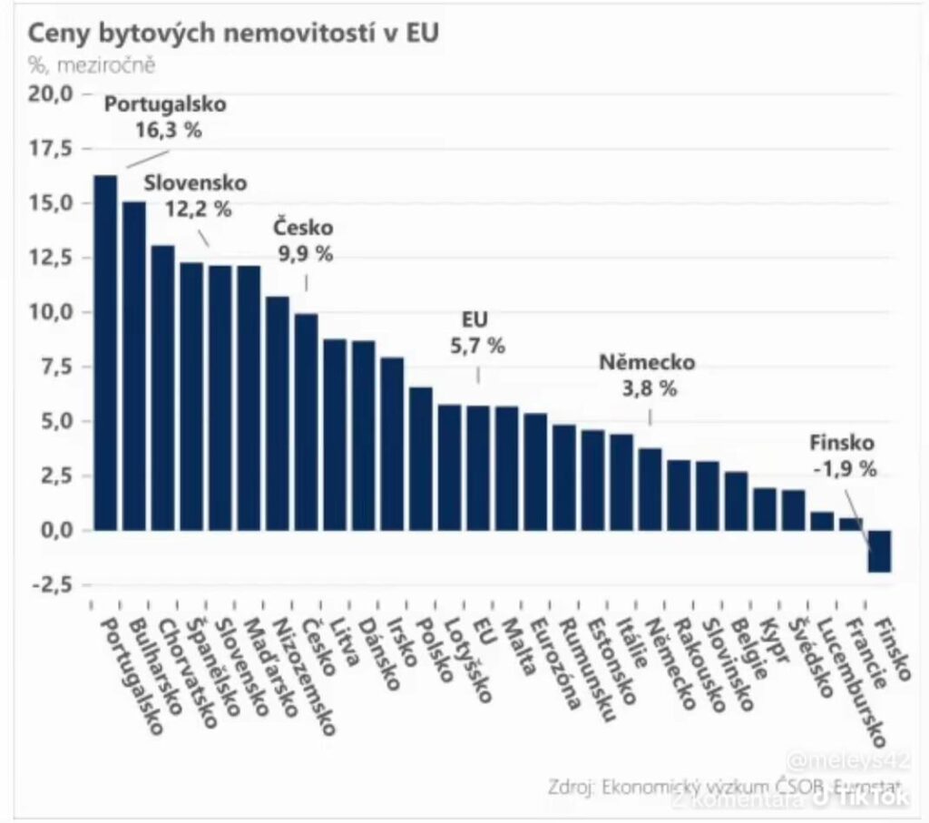 最大30 Ultra Hard Editionのアパートを購入してください
