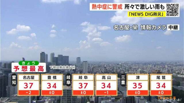 名古屋や岐阜で最高気温37℃予想  この先も東海地方は連日猛暑日か  愛知･名古屋･岐阜･三重の天気予報（8/19･昼）