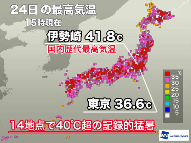 今日は関東で記録的な高温に 群馬県伊勢崎市で国内歴代最高の41.8℃を観測