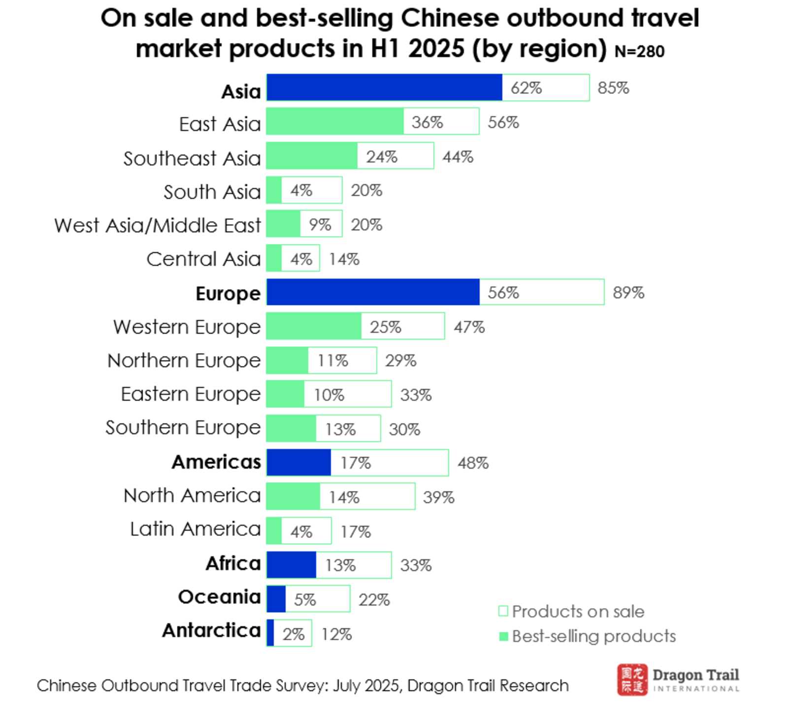 ▲2025年上半期における旅行商品の販売実績について：ドラゴン トレイル インターナショナルより