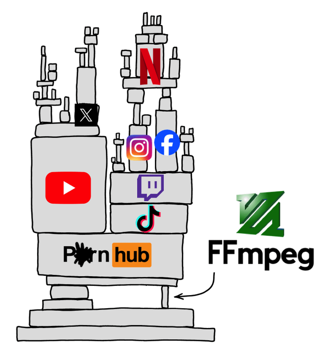 FFmpeg くんの立ち位置