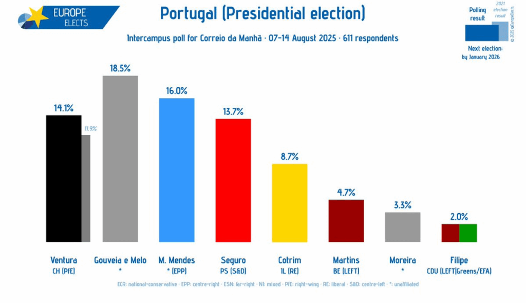 大統領選挙、キャンパスインターキャンパスの世論調査。