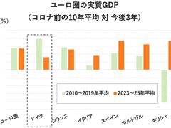 英エコノミスト誌が「再び、欧州の病人なのか」と危惧するドイツ経済。中国とロシアに賭けすぎて… | Business Insider Japan