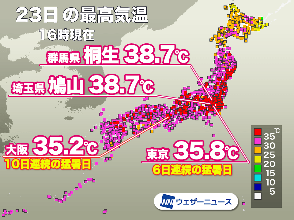 「処暑」も東北から九州で広く猛暑日 明日も危険な暑さに注意