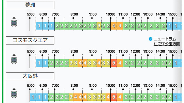 Osaka Metro、路線混雑状況を1週間先まで予測するAIサービスを開始 - DIGITAL X（デジタルクロス）
