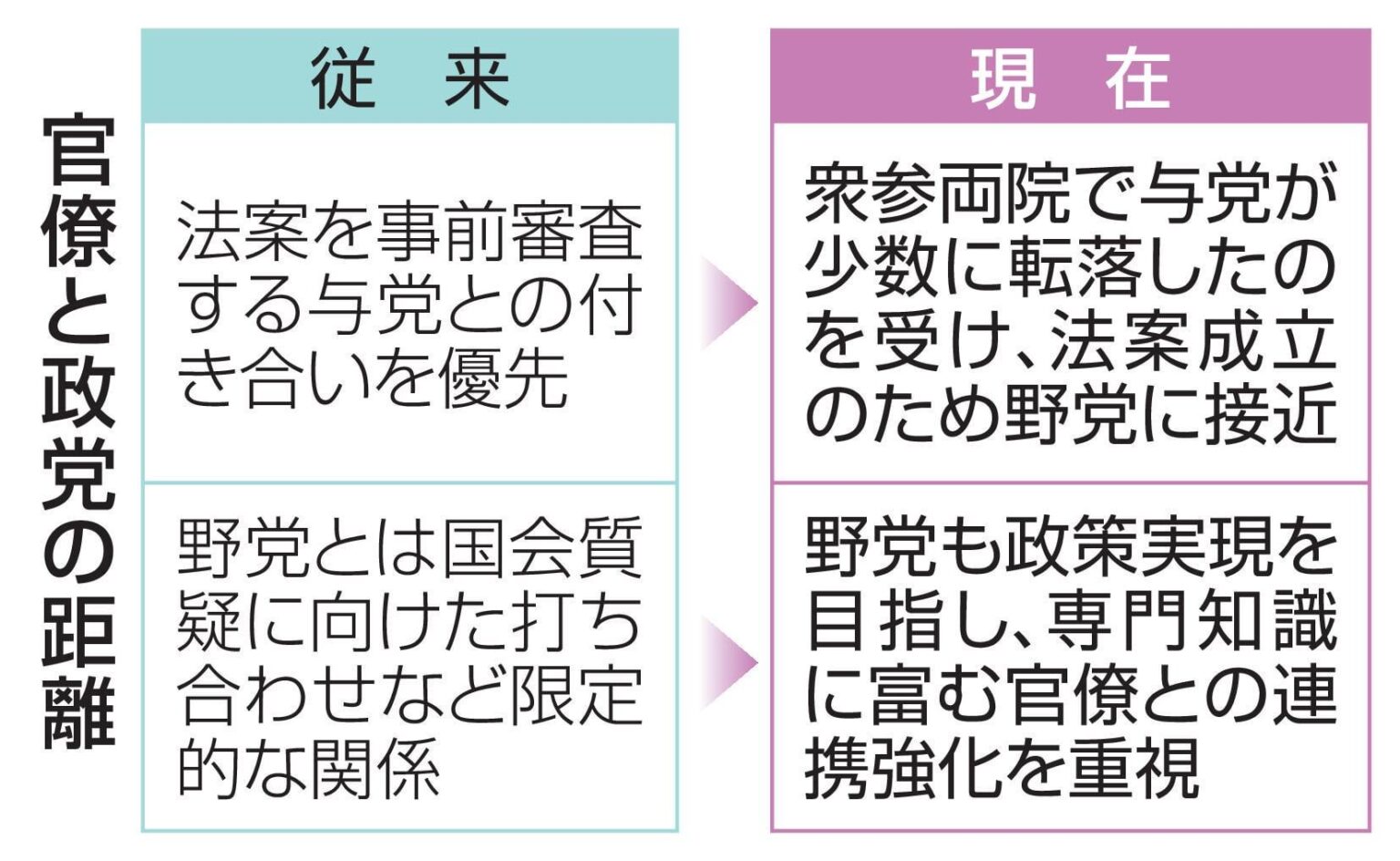 霞が関官僚、野党に接近 自公の少数与党転落受け ― 相互利益の関係構築を模索