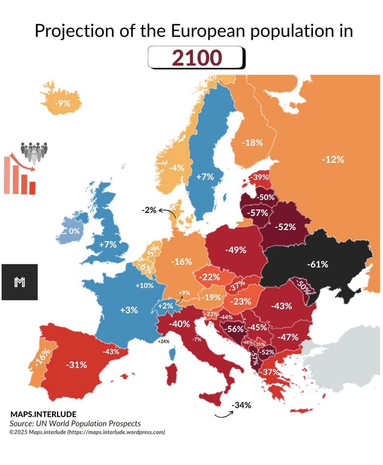 2100年のヨーロッパの人口の予測