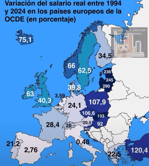 スペインの本当の給料
