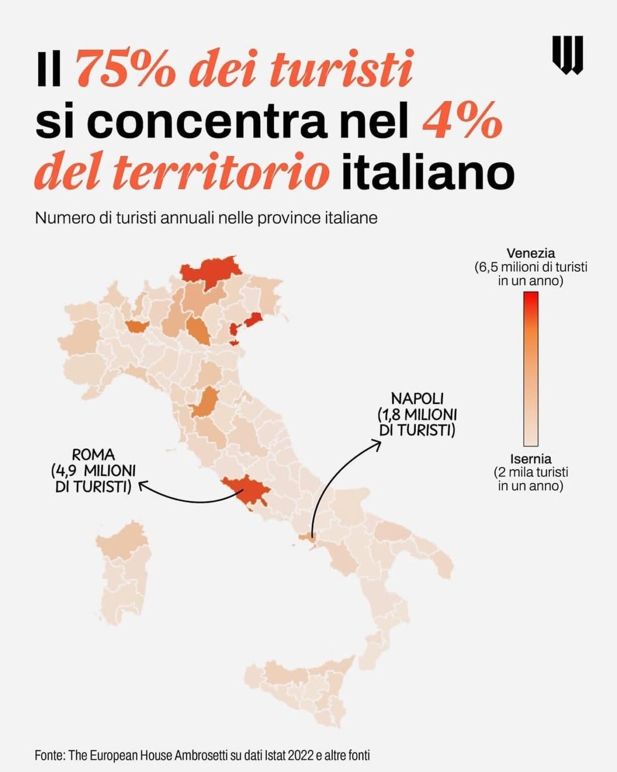 イタリアのすべての観光客の75％が領土の4％に集中しています