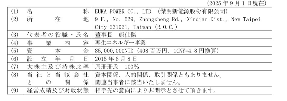 系統用蓄電池開発プロジェクトに関する台湾EUKA Power 社との基本合意のお知らせ - マーチャント・バンカーズ株式会社