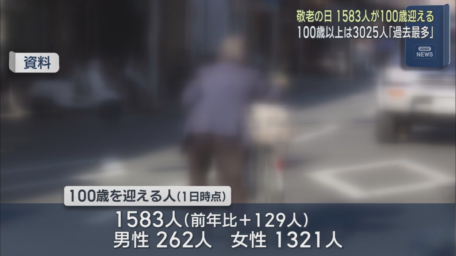 ９月１５日は敬老の日　静岡県内では１５００人あまりが１００歳を迎える - LOOK 静岡朝日テレビ