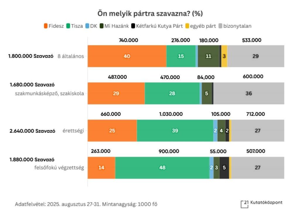 厚い肌：21の研究センターによると、100万票以上の投票は、非入力者の小さな政党からのゴミに送られます