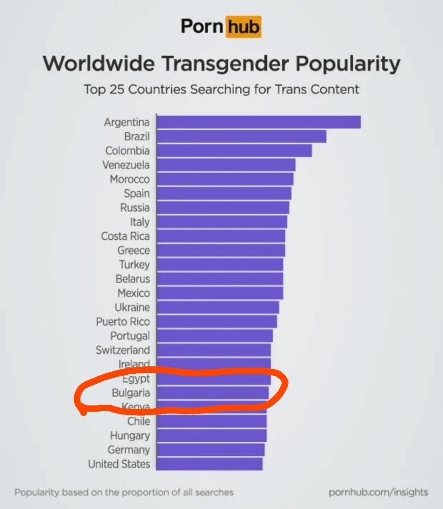 ブルガリアの97％がトランスジェンダーを嫌っているという世論調査の結果を見ると、多くの人が嘘をついていることに留意してください