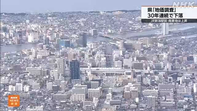 地価調査 新潟県内は30年連続下落も下落率は去年より縮小|NHK 新潟県のニュース 地価調査 新潟県内は30年連続下落も下落率は去年より縮小|NHK 新潟県のニュース