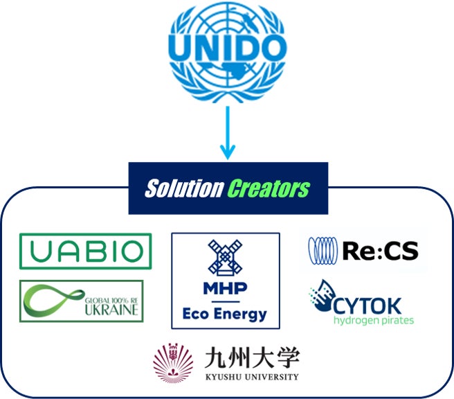 UNIDOがウクライナのエネルギーインフラ復興支援プロジェクトにSolution Creatorsを採択 | Solution Creators株式会社のプレスリリース