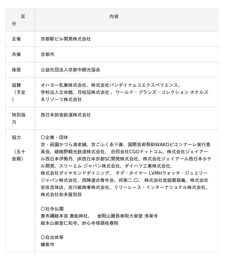 第1回京都駅ビル芸術祭（ゲイジュツ ノ エキ 2025/GNE）開催！ - 烏丸経済新聞