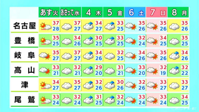 三重で昼過ぎから夜にかけて急な雷雨に注意  9月も猛烈な残暑が続く 愛知･名古屋･岐阜･三重の天気予報（9/1 昼）