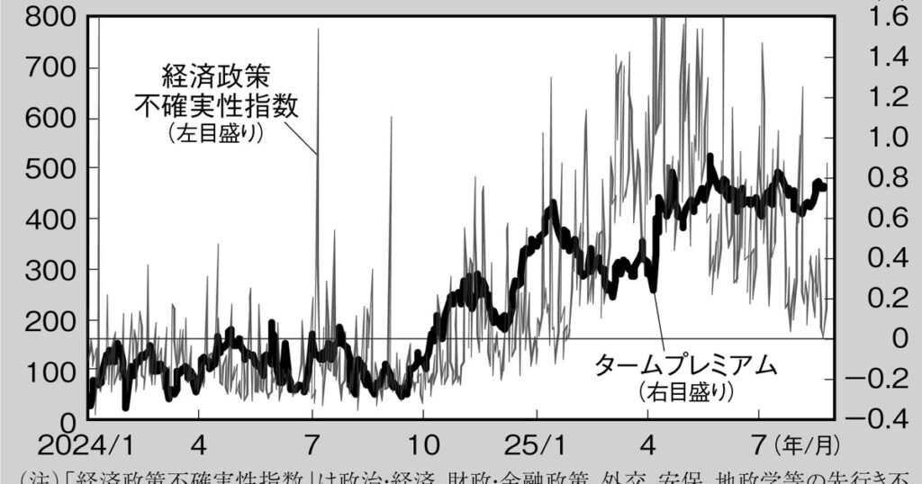 独眼経眼：“トランプ不確実性”が米国の長期金利を上げる　渡辺浩志 | 週刊エコノミスト Online
